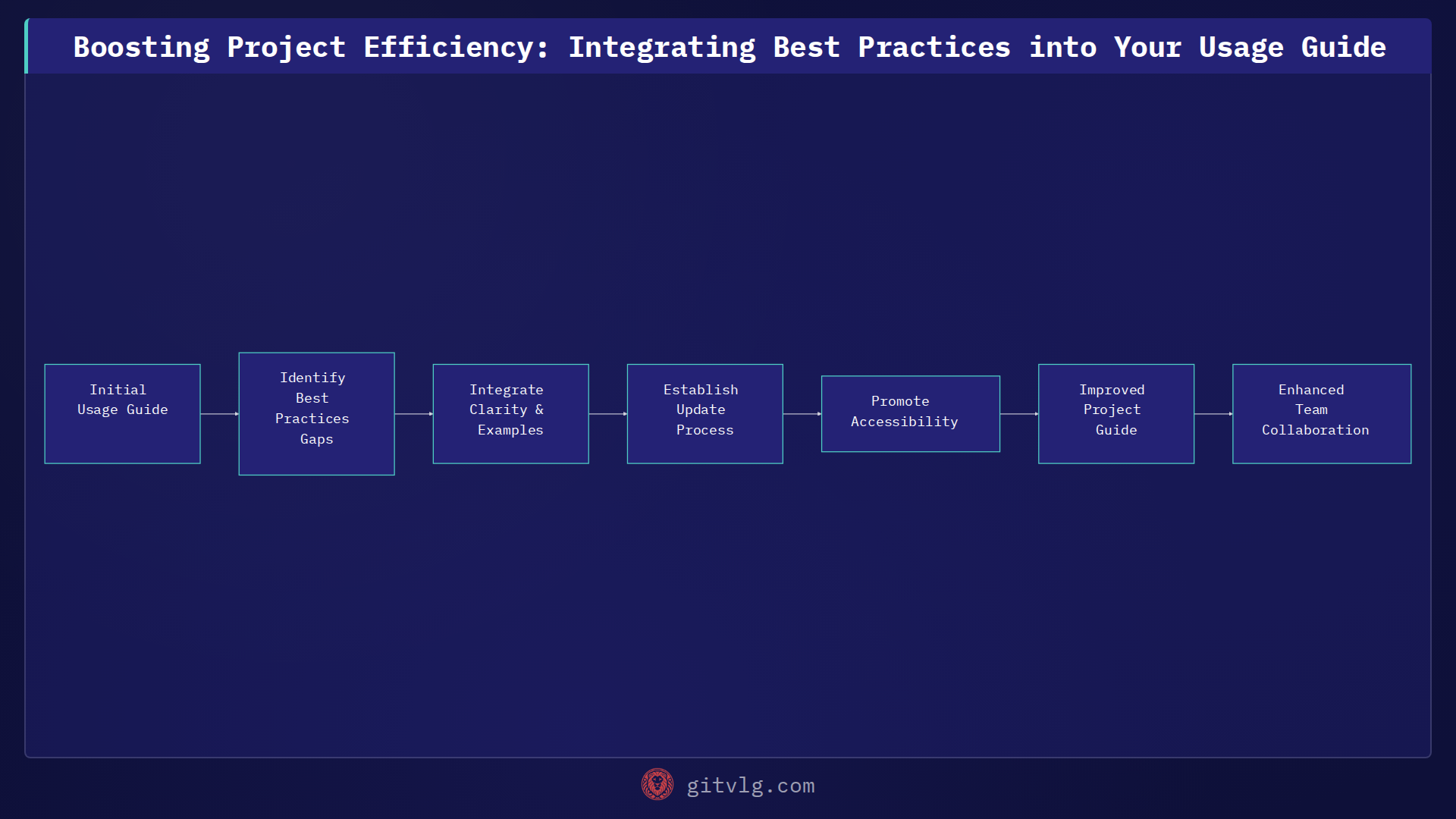 Boosting Project Efficiency: Integrating Best Practices into Your Usage Guide