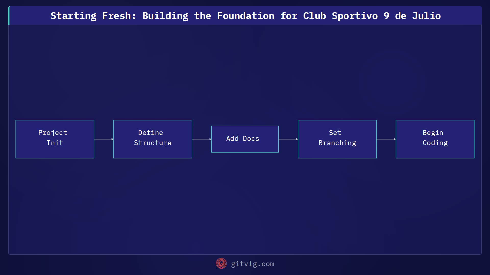 Starting Fresh: Building the Foundation for Club Sportivo 9 de Julio