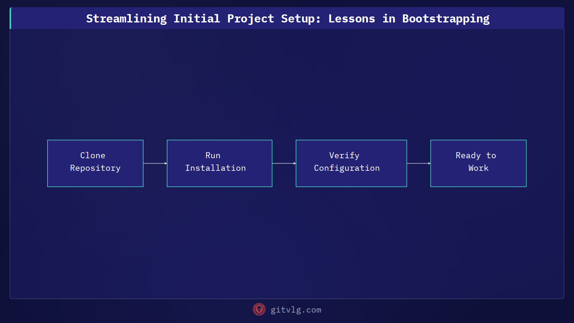 Streamlining Initial Project Setup: Lessons in Bootstrapping
