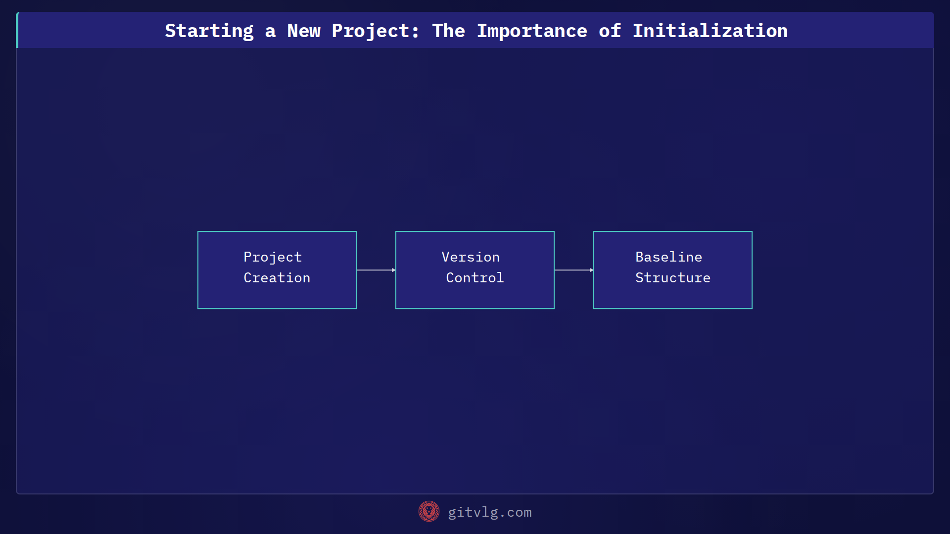 Starting a New Project: The Importance of Initialization