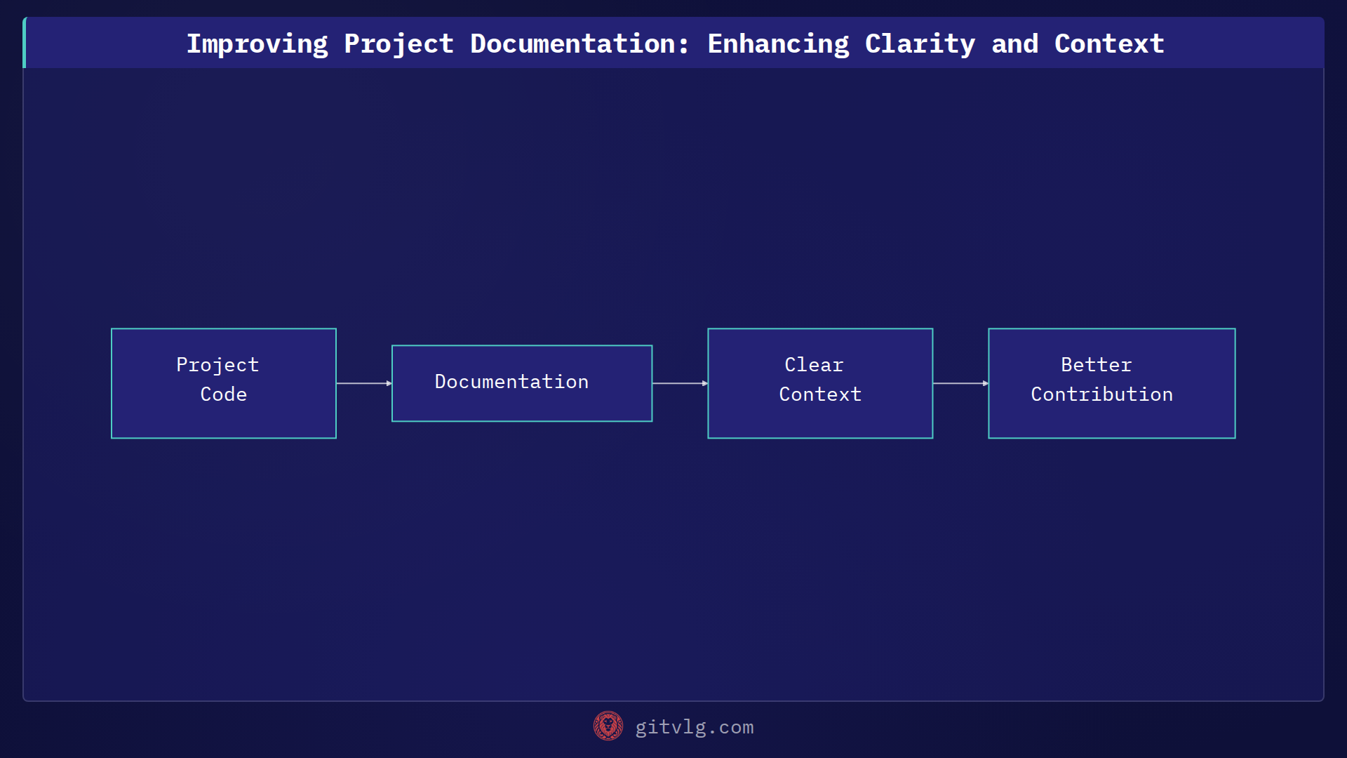 Improving Project Documentation: Enhancing Clarity and Context