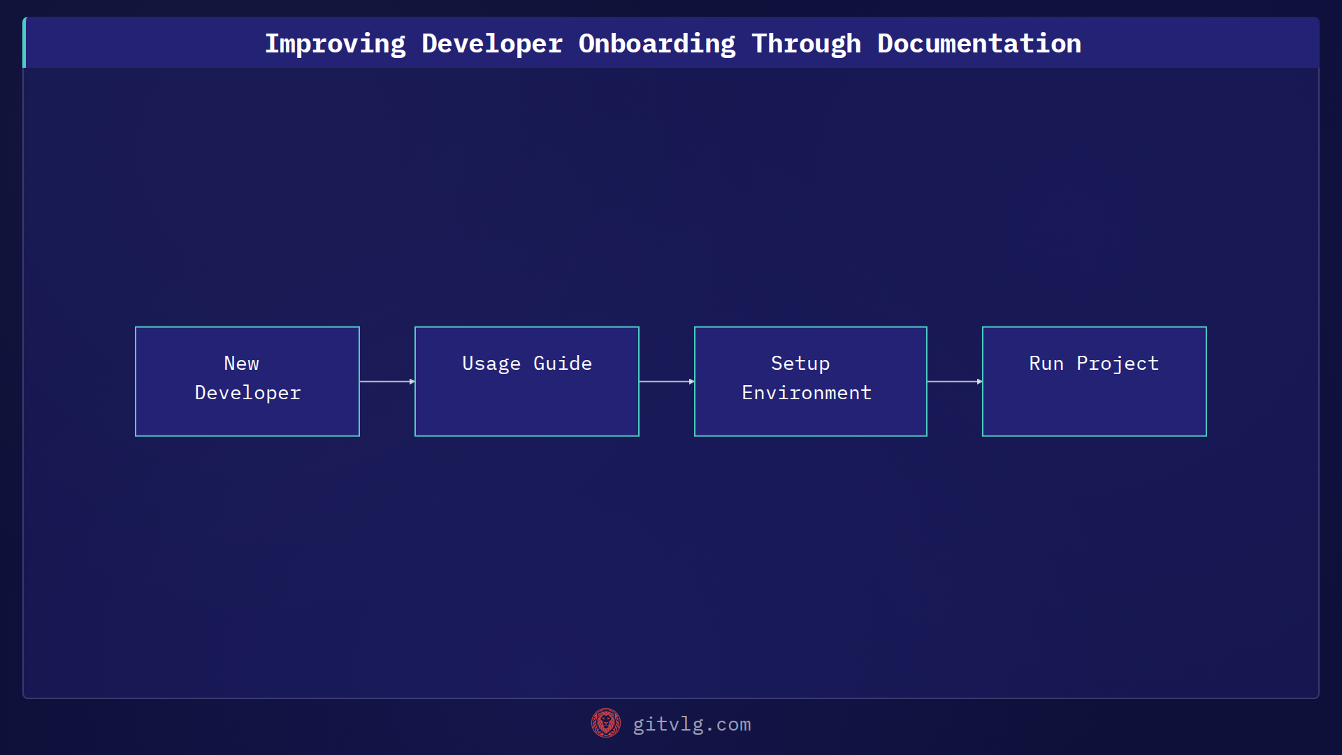 Improving Developer Onboarding Through Documentation