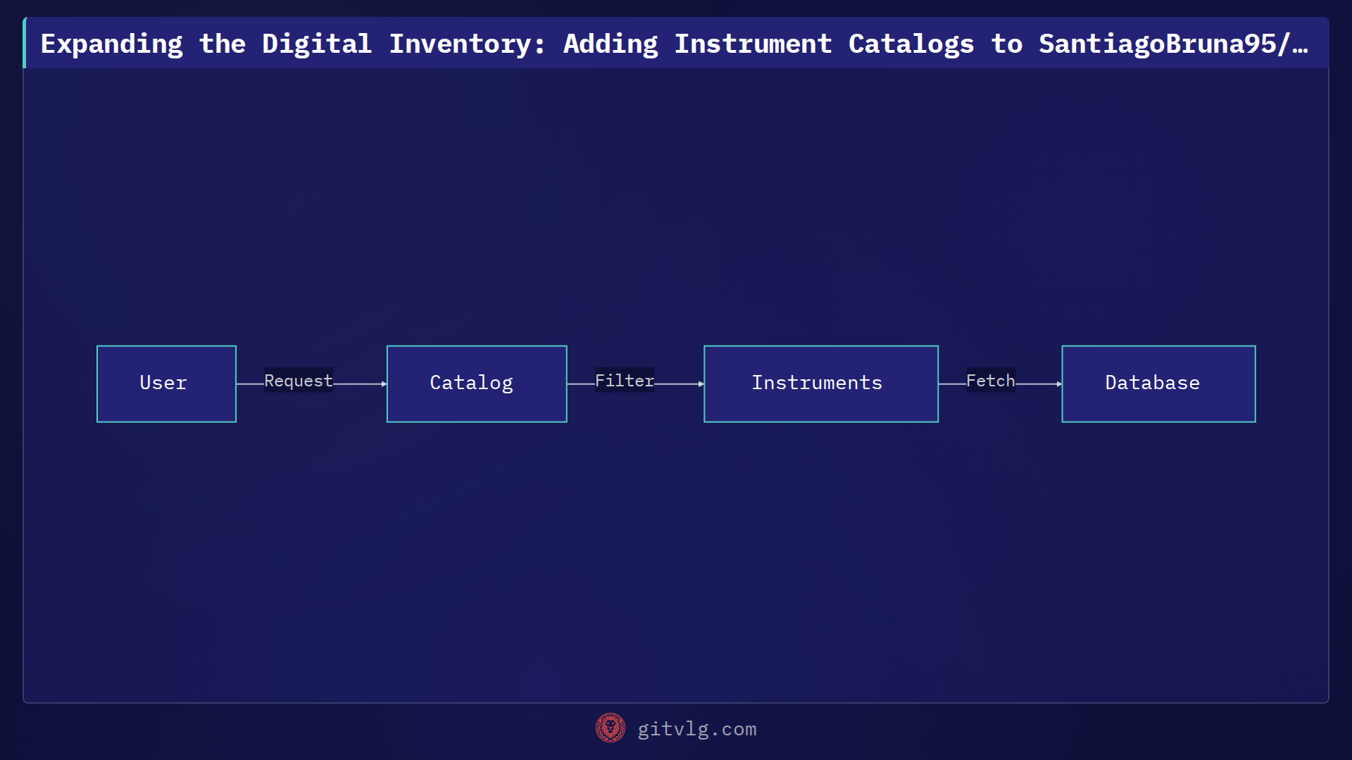Expanding the Digital Inventory: Adding Instrument Catalogs to SantiagoBruna95/biblioteca-musical